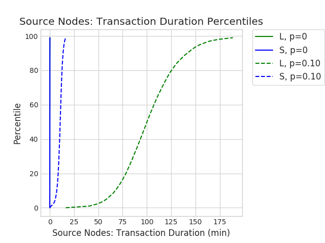Figure 27